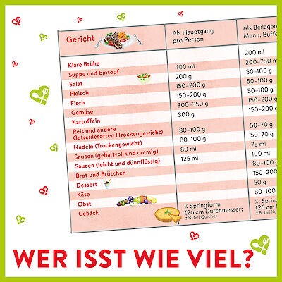 mengentabelle-mit-portionsgren-fr-verschiedene-lebensmittel